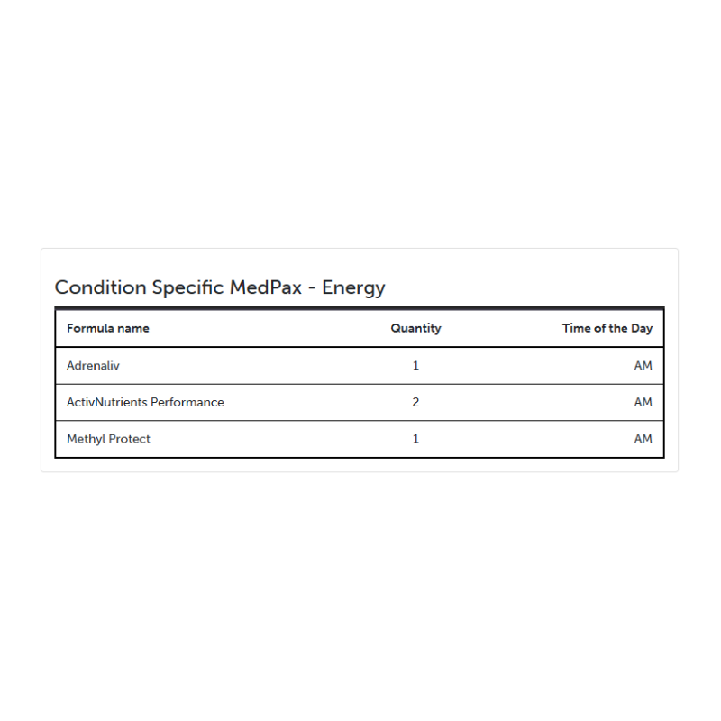 Condition Specific MedPax - Energy