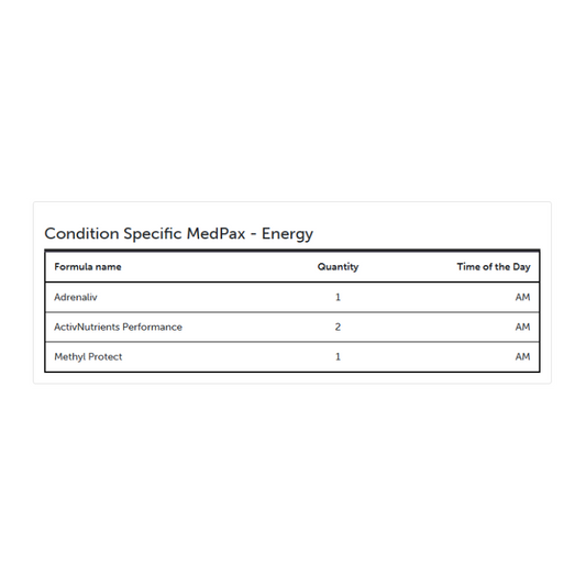Condition Specific MedPax - Energy
