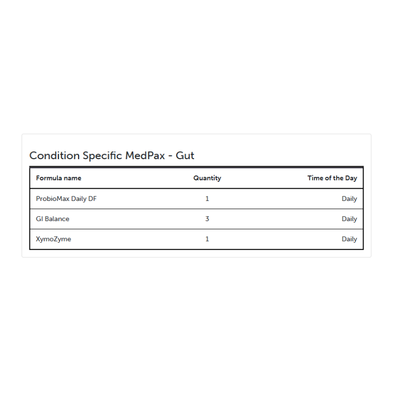 Condition Specific MedPax - Gut