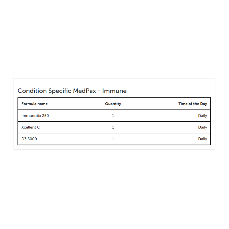 Condition Specific MedPax - Immune