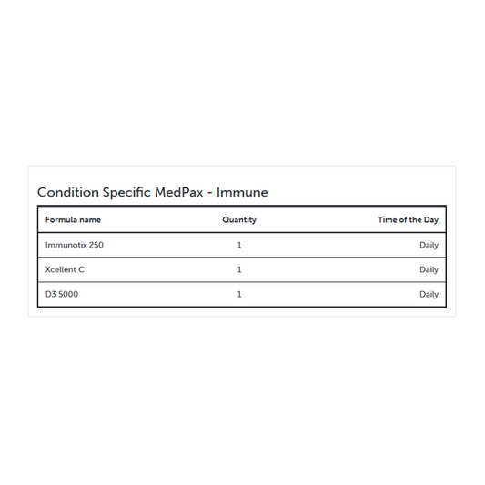 Condition Specific MedPax - Immune