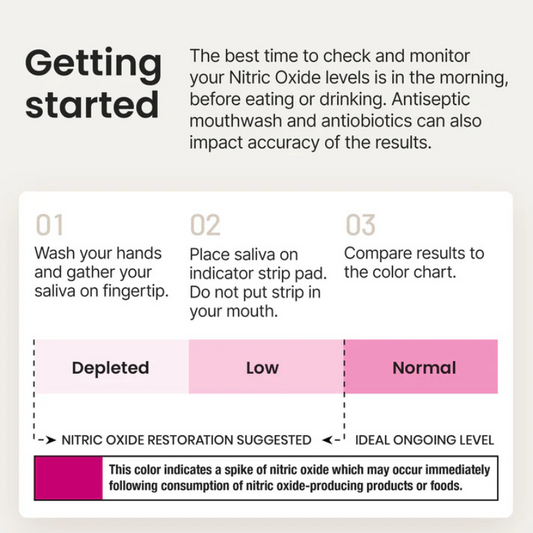 Nitric Oxide Indicator Strips 25 Strips