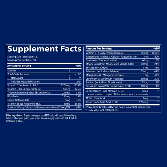 Electrolyte Stamina Power Pak Raspberry 30 Servings