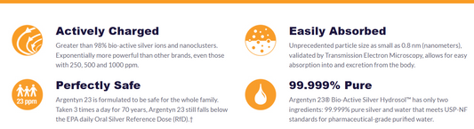 Pro Bio-Active Silver Hydrosol 23 ppm Dropper 2 fl oz