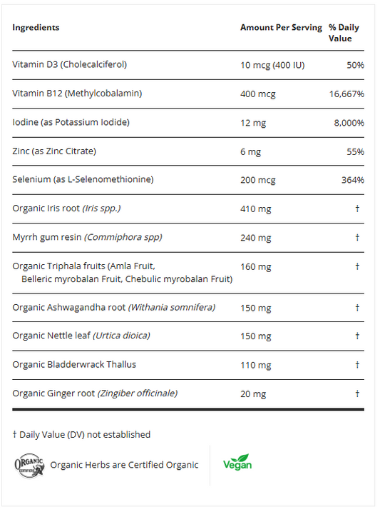 Thyroid Px 75 Capsules