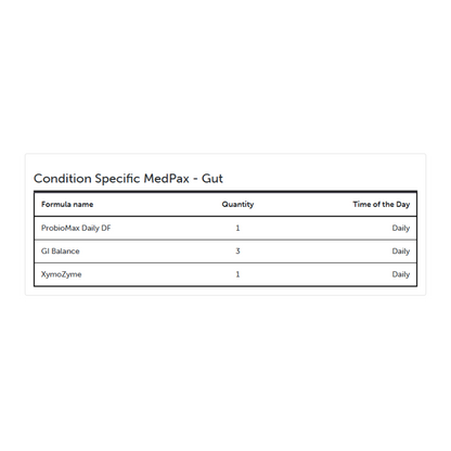 Condition Specific MedPax - Gut