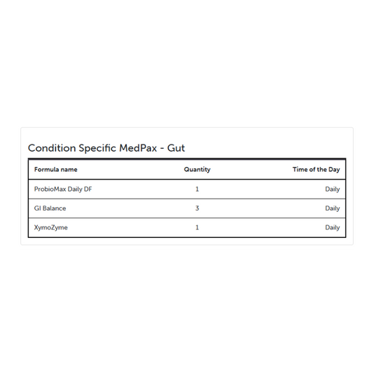 Condition Specific MedPax - Gut